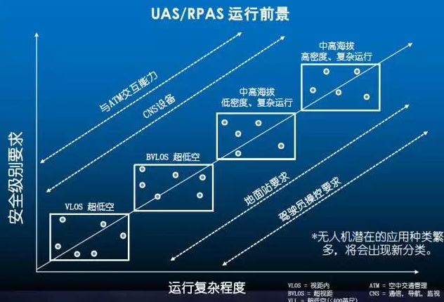 无人机驾驶培训会不会像汽车一样普及