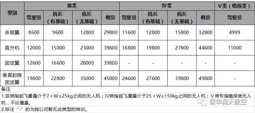 新疆无人机培训费用最新价格表