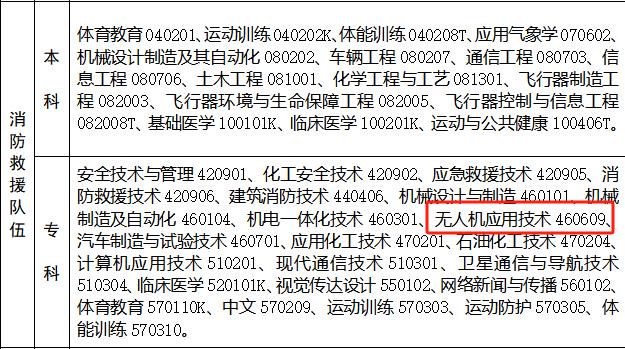 应急管理部2024年面向社会招录6000名消防员 急需无人机应用技术人才【新疆保华润天航空无人机培训】】