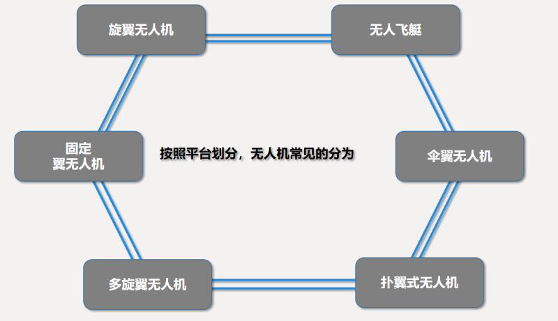 【新疆保华润天航空无人机培训】多样化无人机平台构型满足不同任务需求