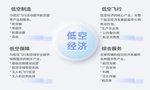 超纯干货：为什么要考无人机执照？怎么考？【新疆保华润天无人机培训】